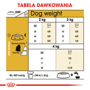 ROYAL CANIN Maltese Adult