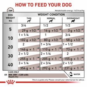 ROYAL CANIN Veterinary Dog Hepatic Loaf pasztet 420g