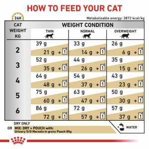 ROYAL CANIN Veterinary Cat Urinary S/O 3,5kg