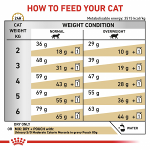 ROYAL CANIN Veterinary Cat Urinary Moderate Calorie 400g