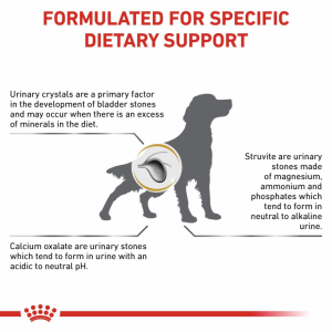 ROYAL CANIN Veterinary Dog Urinary S/O 7,5kg