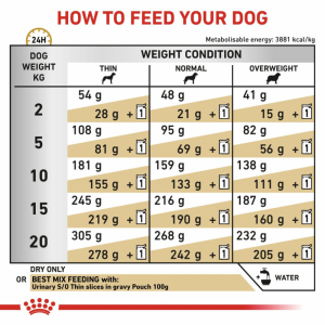 ROYAL CANIN Veterinary Dog Urinary S/O 7,5kg