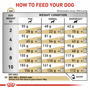 ROYAL CANIN Veterinary Dog Small Breeds Urinary 4kg