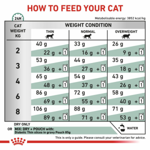 ROYAL CANIN VET CAT Diabetic 400g