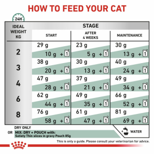 ROYAL CANIN Veterinary Cat Satiety 2kg