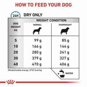 ROYAL CANIN Veterinary Dog Hypoallergenic Moderate Calorie 1,5kg