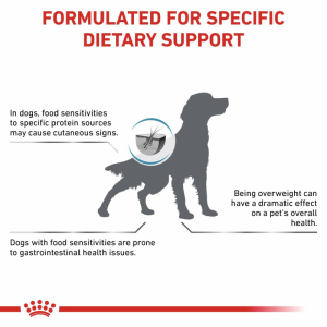 ROYAL CANIN Veterinary Dog Hypoallergenic Moderate Calorie 1,5kg