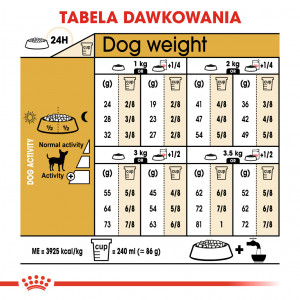 ROYAL CANIN Chihuahua Adult karma sucha dla psów dorosłych rasy chihuahua