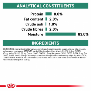 ROYAL CANIN Veterinary Dog Statiety Weight Managment Loaf pasztet 410g