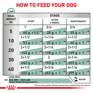 ROYAL CANIN Veterinary Dog Statiety Weight Managment Loaf pasztet 410g