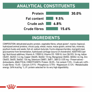 ROYAL CANIN Veterinary Dog Small Breeds Satiety Weight Managment 1,5kg