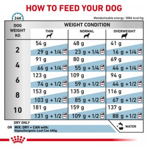 ROYAL CANIN Veterinary Dog Small Breeds Hypoallergenic 3,5kg