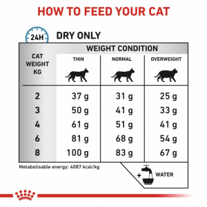 ROYAL CANIN Veterinary Cat Hypoallergenic 400g
