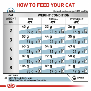 ROYAL CANIN Veterinary Cat Skin and Coat 1,5kg