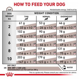 ROYAL CANIN Veterinary Dog Small Breeds Gastrointestinal Low Fat 1,5kg