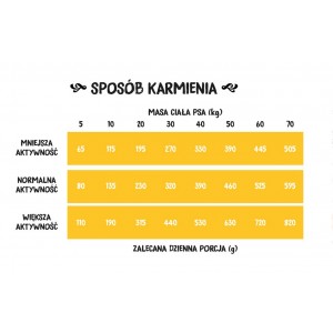 WIEJSKA ZAGRODA PIES Indyk z jagnięciną - rozmiar chrupek S