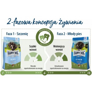 HAPPY DOG Sensible Puppy Chicken, Salmon & Potato