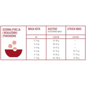 ACANA Indoor Entree Cat