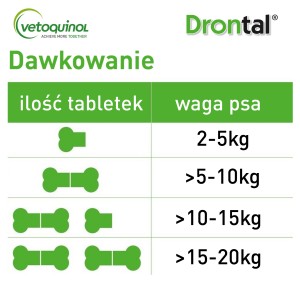 VETOQUINOL Drontal Dog Flavour 150/144/50mg - 2 tabletki
