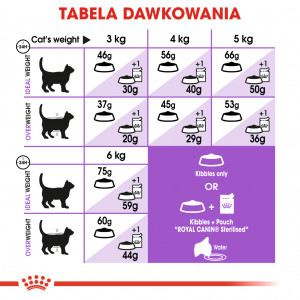 ROYAL CANIN Sterilised +7 karma sucha dla kotów dorosłych od 7 do 12 roku życia, sterylizowanych