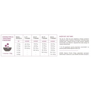 ACANA Cat Highest Protein Kitten 1,8kg