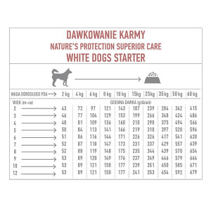 White Dogs Grain Free Salmon Starter All Breeds