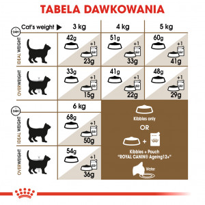 ROYAL CANIN Ageing +12 karma sucha dla kotów dojrzałych