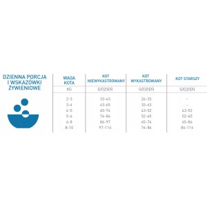 ORIJEN Adult Six Fish Cat