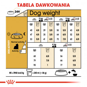 ROYAL CANIN Yorkshire Terrier Adult karma sucha dla dorosłych psów rasy yorkshire terrier