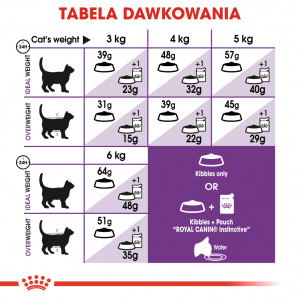 ROYAL CANIN Sensible 33 karma sucha dla kotów dorosłych, o wrażliwym układzie pokarmowym