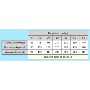 WIEJSKA ZAGRODA Indyk z królikiem 9kg