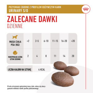 ROYAL CANIN Urinary Treats 230g