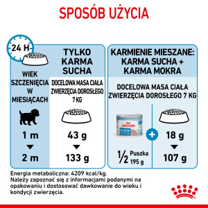 ROYAL CANIN Mini Starter Mother & Babydog