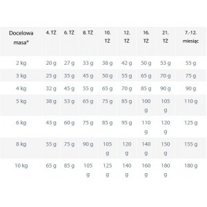 HAPPY DOG Fit and Vital Mini Puppy 300g