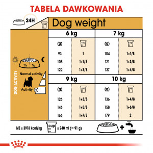 ROYAL CANIN West Highland White Terrier Adult