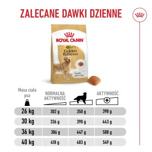 ROYAL CANIN Golden Retriever Adult