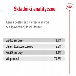 ROYAL CANIN Medium Ageing 7+ Mokra Karma Pasztet dla psów ras średnich 410g