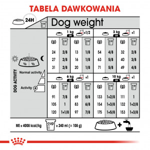 ROYAL CANIN Mini Dermacomfort