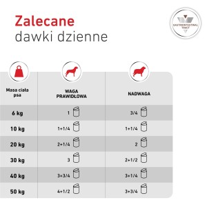 ROYAL CANIN VHN DOG Gastrointestinal Loaf karma mokra, pasztet, ograniczenie zaburzeń wchłaniania jelitowego 400g