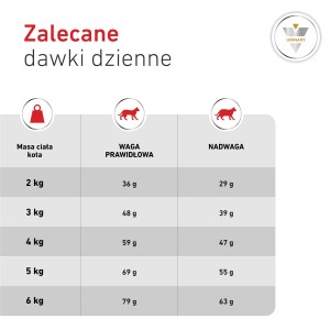 ROYAL CANIN VHN CAT Urinary Moderate Calorie karma sucha dla kotów dorosłych, zapobieganie i rozpuszczanie kamieni struwitowych
