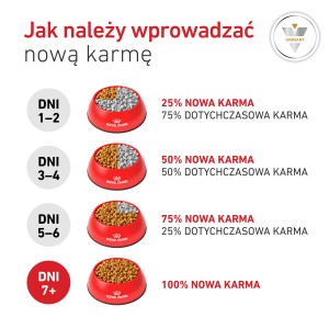 ROYAL CANIN VHN CAT Urinary Moderate Calorie karma sucha dla kotów dorosłych, zapobieganie i rozpuszczanie kamieni struwitowych