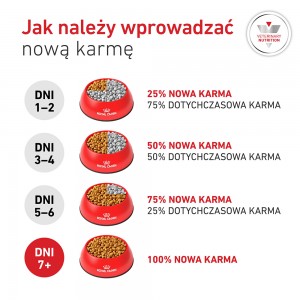 ROYAL CANIN VHN Glycobalance karma sucha, dla psów dorosłych