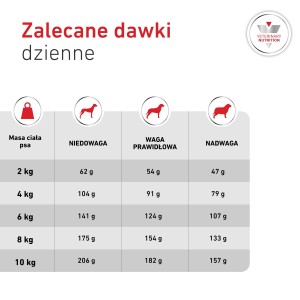 ROYAL CANIN VHN Glycobalance Small Dogs karma sucha, dla psów dorosłych, ras małych, regulacja poziomu glukozy