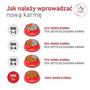 ROYAL CANIN VHN Glycobalance Small Dogs karma sucha, dla psów dorosłych, ras małych, regulacja poziomu glukozy