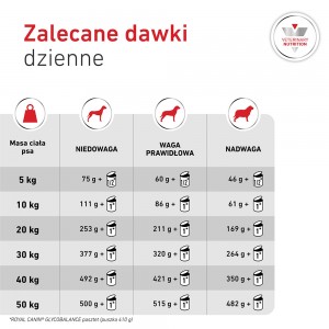 ROYAL CANIN VHN Glycobalance Loaf karma mokra - pasztet, dla psów dorosłych, regulacja poziomu glukozy